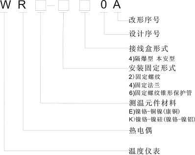 本安型防爆熱電偶型號解讀