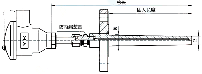 防內漏熱電偶(阻)結構圖