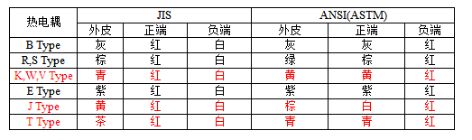 低溫脆化試驗機熱電偶與溫度傳感器介紹