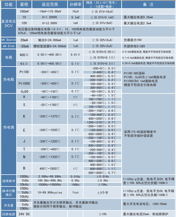 熱電偶校正器、電流信號發生器、WP-MMB