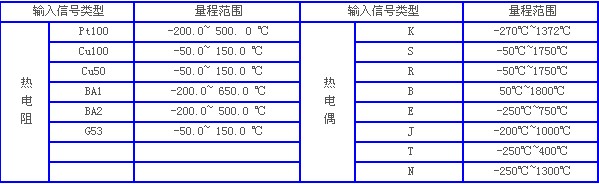 八通道熱電偶溫度計