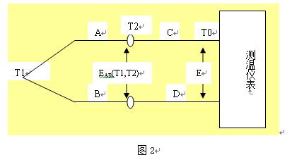 熱電偶補償導線的原理與選擇