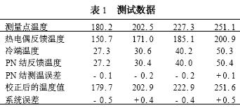 k型熱電偶測溫補償方案