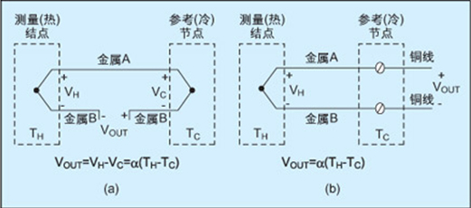 熱電偶的發(fā)明過(guò)程和測(cè)溫原理(收集)